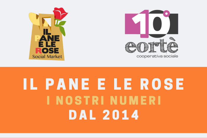 I numeri del Social Market!